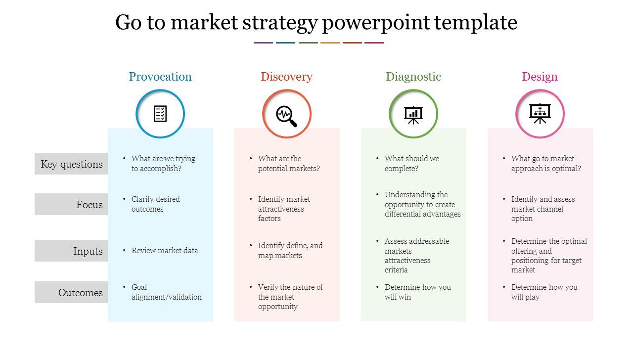Go to Market Strategy PowerPoint Template and Google Slides
